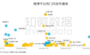 吃瓜营销号娱乐号区别,揭秘吃瓜与娱乐营销号的差异化魅力