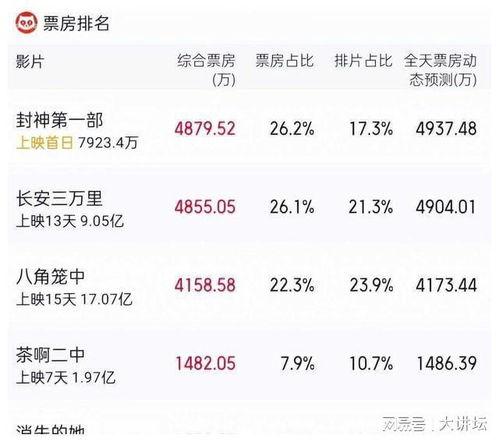 封神娱乐吃瓜,吃瓜群众揭秘娱乐圈幕后真相